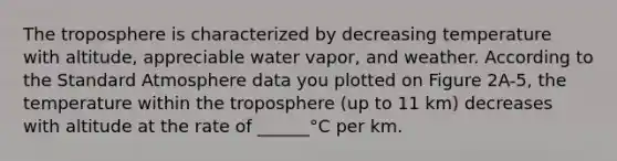 The troposphere is characterized by decreasing temperature with altitude, appreciable water vapor, and weather. According to the Standard Atmosphere data you plotted on Figure 2A-5, the temperature within the troposphere (up to 11 km) decreases with altitude at the rate of ______°C per km.