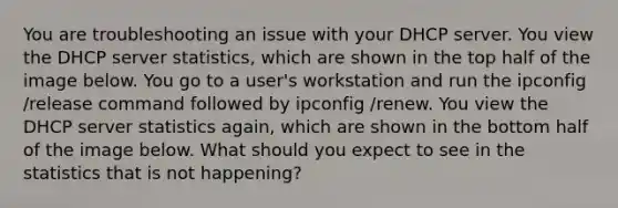 You are troubleshooting an issue with your DHCP server. You view the DHCP server statistics, which are shown in the top half of the image below. You go to a user's workstation and run the ipconfig /release command followed by ipconfig /renew. You view the DHCP server statistics again, which are shown in the bottom half of the image below. What should you expect to see in the statistics that is not happening?