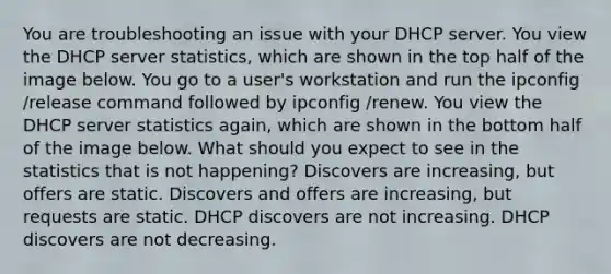 You are troubleshooting an issue with your DHCP server. You view the DHCP server statistics, which are shown in the top half of the image below. You go to a user's workstation and run the ipconfig /release command followed by ipconfig /renew. You view the DHCP server statistics again, which are shown in the bottom half of the image below. What should you expect to see in the statistics that is not happening? Discovers are increasing, but offers are static. Discovers and offers are increasing, but requests are static. DHCP discovers are not increasing. DHCP discovers are not decreasing.