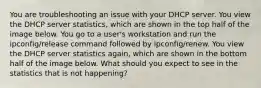 You are troubleshooting an issue with your DHCP server. You view the DHCP server statistics, which are shown in the top half of the image below. You go to a user's workstation and run the ipconfig/release command followed by ipconfig/renew. You view the DHCP server statistics again, which are shown in the bottom half of the image below. What should you expect to see in the statistics that is not happening?