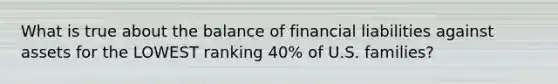 What is true about the balance of financial liabilities against assets for the LOWEST ranking 40% of U.S. families?