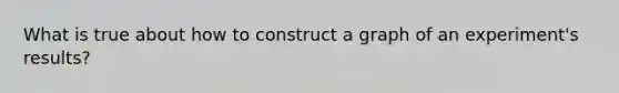 What is true about how to construct a graph of an experiment's results?