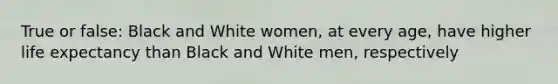 True or false: Black and White women, at every age, have higher life expectancy than Black and White men, respectively