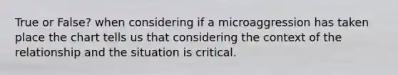 True or False? when considering if a microaggression has taken place the chart tells us that considering the context of the relationship and the situation is critical.