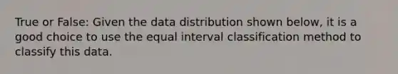 True or False: Given the data distribution shown below, it is a good choice to use the equal interval classification method to classify this data.