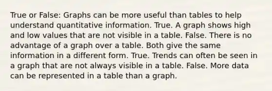 True or False: Graphs can be more useful than tables to help understand quantitative information. True. A graph shows high and low values that are not visible in a table. False. There is no advantage of a graph over a table. Both give the same information in a different form. True. Trends can often be seen in a graph that are not always visible in a table. False. More data can be represented in a table than a graph.