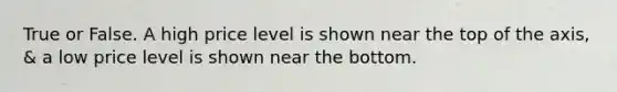 True or False. A high price level is shown near the top of the axis, & a low price level is shown near the bottom.