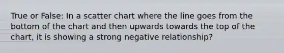 True or False: In a scatter chart where the line goes from the bottom of the chart and then upwards towards the top of the chart, it is showing a strong negative relationship?