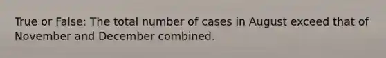 True or False: The total number of cases in August exceed that of November and December combined.