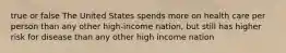 true or false The United States spends more on health care per person than any other high-income nation, but still has higher risk for disease than any other high income nation