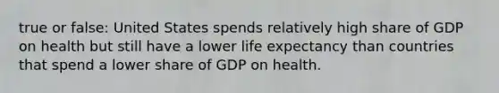 true or false: United States spends relatively high share of GDP on health but still have a lower life expectancy than countries that spend a lower share of GDP on health.