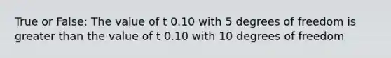 True or False: The value of t 0.10 with 5 degrees of freedom is greater than the value of t 0.10 with 10 degrees of freedom