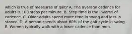 which is true of measures of gait? A. The average cadence for adults is 100 steps per minute. B. Step time is the inverse of cadence. C. Older adults spend more time in swing and less in stance. D. A person spends about 60% of the gait cycle in swing. E. Women typically walk with a lower cadence than men.