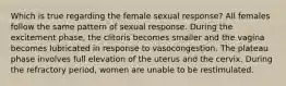 Which is true regarding the female sexual response? All females follow the same pattern of sexual response. During the excitement phase, the clitoris becomes smaller and the vagina becomes lubricated in response to vasocongestion. The plateau phase involves full elevation of the uterus and the cervix. During the refractory period, women are unable to be restimulated.