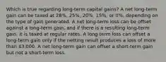 Which is true regarding long-term capital gains? A net long-term gain can be taxed at 28%, 25%, 20%, 15%, or 0%, depending on the type of gain generated. A net long-term loss can be offset against a long-term gain, and if there is a resulting long-term gain, it is taxed at regular rates. A long-term loss can offset a long-term gain only if the netting result produces a loss of more than 3,000. A net long-term gain can offset a short-term gain but not a short-term loss.