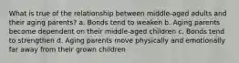 What is true of the relationship between middle-aged adults and their aging parents? a. Bonds tend to weaken b. Aging parents become dependent on their middle-aged children c. Bonds tend to strengthen d. Aging parents move physically and emotionally far away from their grown children