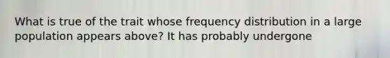 What is true of the trait whose frequency distribution in a large population appears above? It has probably undergone