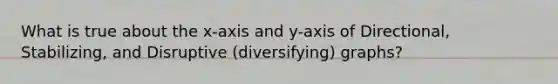 What is true about the x-axis and y-axis of Directional, Stabilizing, and Disruptive (diversifying) graphs?