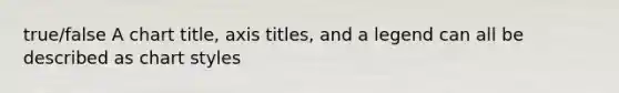 true/false A chart title, axis titles, and a legend can all be described as chart styles