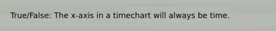 True/False: The x-axis in a timechart will always be time.