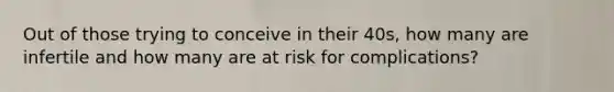 Out of those trying to conceive in their 40s, how many are infertile and how many are at risk for complications?