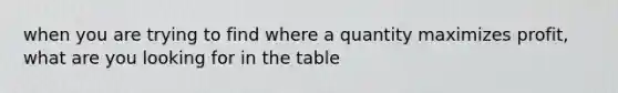 when you are trying to find where a quantity maximizes profit, what are you looking for in the table