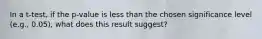 In a t-test, if the p-value is less than the chosen significance level (e.g., 0.05), what does this result suggest?