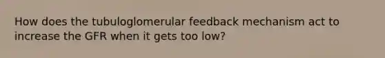 How does the tubuloglomerular feedback mechanism act to increase the GFR when it gets too low?