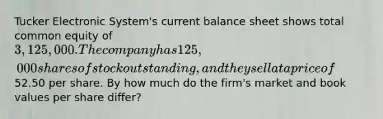 Tucker Electronic System's current balance sheet shows total common equity of 3,125,000. The company has 125,000 shares of stock outstanding, and they sell at a price of52.50 per share. By how much do the firm's market and book values per share differ?