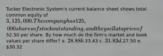 Tucker Electronic System's current balance sheet shows total common equity of 3,125,000. The company has 125,000 shares of stock outstanding, and they sell at a price of52.50 per share. By how much do the firm's market and book values per share differ? a. 28.88 b.33.43 c. 31.83 d.27.50 e. 30.32