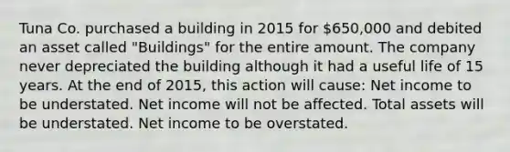 Tuna Co. purchased a building in 2015 for 650,000 and debited an asset called "Buildings" for the entire amount. The company never depreciated the building although it had a useful life of 15 years. At the end of 2015, this action will cause: Net income to be understated. Net income will not be affected. Total assets will be understated. Net income to be overstated.