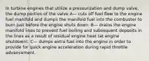 In turbine engines that utilize a pressurization and dump valve, the dump portion of the valve A— cuts off fuel flow to the engine fuel manifold and dumps the manifold fuel into the combustor to burn just before the engine shuts down. B— drains the engine manifold lines to prevent fuel boiling and subsequent deposits in the lines as a result of residual engine heat (at engine shutdown). C— dumps extra fuel into the engine in order to provide for quick engine acceleration during rapid throttle advancement.