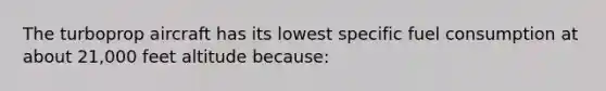 The turboprop aircraft has its lowest specific fuel consumption at about 21,000 feet altitude because: