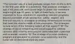 *The turnover rate of a new graduate ranges from 22.6% to 60% in the first year while in a workforce. That produces averages in age of 45 years old, and nurses begin to phase into retirement beginning at age 55 years. In light of these facts, it became important to focus attention on expanding retention programs beyond promotion of job satisfaction, safety, respect, and financial security to strategies to develop infrastructure services that meet the diverse needs of new employees. The strategies include which of the following (select all that apply)?* *B* The strategy of social networking and social support to address concerns with incivility and cynicism associated with supervisor and co-worker incivility *D* The strategy of a nurse residency program and preceptor to promote nurse autonomy and the nurse role on the interdisciplinary team