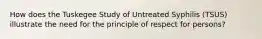 How does the Tuskegee Study of Untreated Syphilis (TSUS) illustrate the need for the principle of respect for persons?