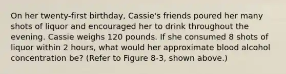 On her twenty-first birthday, Cassie's friends poured her many shots of liquor and encouraged her to drink throughout the evening. Cassie weighs 120 pounds. If she consumed 8 shots of liquor within 2 hours, what would her approximate blood alcohol concentration be? (Refer to Figure 8-3, shown above.)