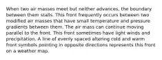 When two air masses meet but neither advances, the boundary between them stalls. This front frequently occurs between two modified air masses that have small temperature and pressure gradients between them. The air mass can continue moving parallel to the front. This front sometimes have light winds and precipitation. A line of evenly spaced altering cold and warm front symbols pointing in opposite directions represents this front on a weather map.