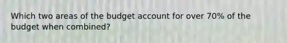 Which two areas of the budget account for over 70% of the budget when combined?