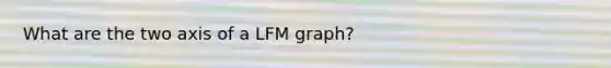 What are the two axis of a LFM graph?