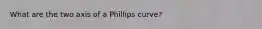 What are the two axis of a Phillips curve?