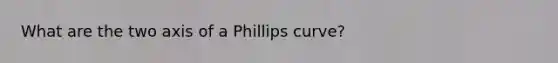 What are the two axis of a Phillips curve?