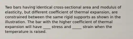 Two bars having identical cross-sectional area and modulus of elasticity, but different coefficient of thermal expansion, are constrained between the same rigid supports as shown in the illustration. The bar with the higher coefficient of thermal expansion will have ____ stress and _____ strain when the temperature is raised.