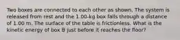 Two boxes are connected to each other as shown. The system is released from rest and the 1.00-kg box falls through a distance of 1.00 m. The surface of the table is frictionless. What is the kinetic energy of box B just before it reaches the floor?