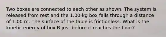 Two boxes are connected to each other as shown. The system is released from rest and the 1.00-kg box falls through a distance of 1.00 m. The surface of the table is frictionless. What is the kinetic energy of box B just before it reaches the floor?