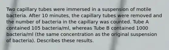 Two capillary tubes were immersed in a suspension of motile bacteria. After 10 minutes, the capillary tubes were removed and the number of bacteria in the capillary was counted. Tube A contained 105 bacteria/ml, whereas Tube B contained 1000 bacteria/ml (the same concentration as the original suspension of bacteria). Describes these results.