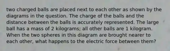 two charged balls are placed next to each other as shown by the diagrams in the question. The charge of the balls and the distance between the balls is accurately represented. The large ball has a mass of 2 kilograms; all other balls are 1 kilogram. When the two spheres in this diagram are brought nearer to each other, what happens to the electric force between them?