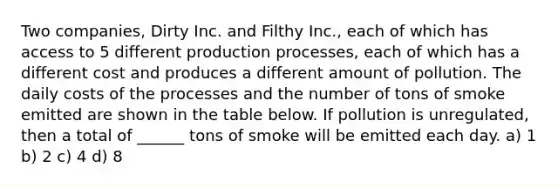 Two companies, Dirty Inc. and Filthy Inc., each of which has access to 5 different production processes, each of which has a different cost and produces a different amount of pollution. The daily costs of the processes and the number of tons of smoke emitted are shown in the table below. If pollution is unregulated, then a total of ______ tons of smoke will be emitted each day. a) 1 b) 2 c) 4 d) 8