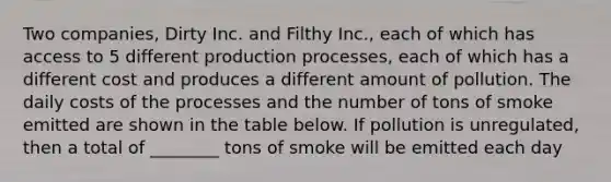 Two companies, Dirty Inc. and Filthy Inc., each of which has access to 5 different production processes, each of which has a different cost and produces a different amount of pollution. The daily costs of the processes and the number of tons of smoke emitted are shown in the table below. If pollution is unregulated, then a total of ________ tons of smoke will be emitted each day