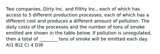 Two companies, Dirty Inc. and Filthy Inc., each of which has access to 5 different production processes, each of which has a different cost and produces a different amount of pollution. The daily costs of the processes and the number of tons of smoke emitted are shown in the table below. If pollution is unregulated, then a total of ________ tons of smoke will be emitted each day. A)1 B)2 C) 4 D)8