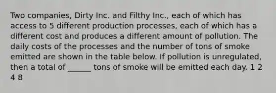 Two companies, Dirty Inc. and Filthy Inc., each of which has access to 5 different production processes, each of which has a different cost and produces a different amount of pollution. The daily costs of the processes and the number of tons of smoke emitted are shown in the table below. If pollution is unregulated, then a total of ______ tons of smoke will be emitted each day. 1 2 4 8